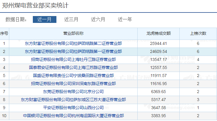 (图片来源:东方财富网)