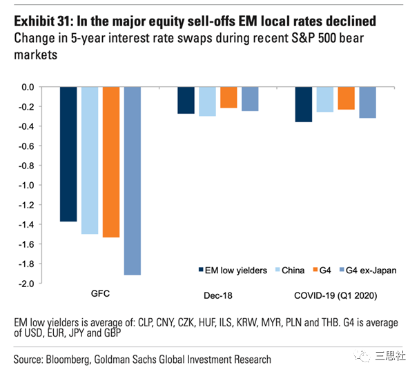 第二，在股票类资产中，欧洲、新兴国家市场有不错机会。
