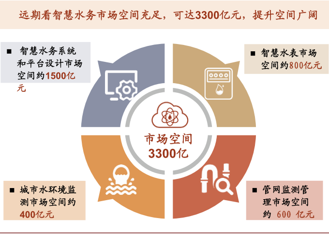 资料来源：前瞻产业研究院，中金公司研究部