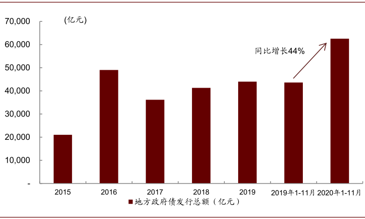 资料来源：万得资讯，中金公司研究部