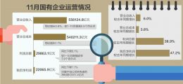 69万亿！ 央企资产总额比“十二五”末增45%