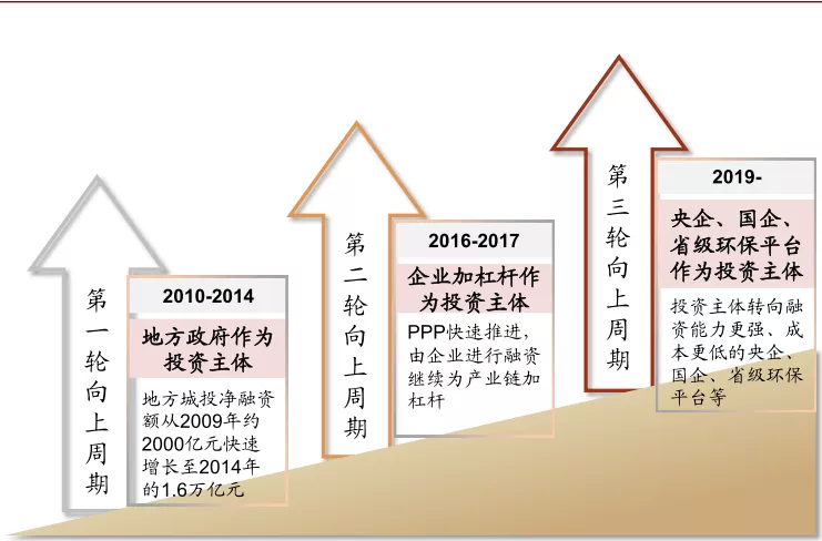 资料来源：生态环境部，北极星，中金公司研究部