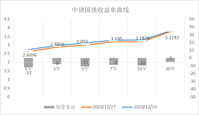 ▲数据来源：鹏华资产 wind