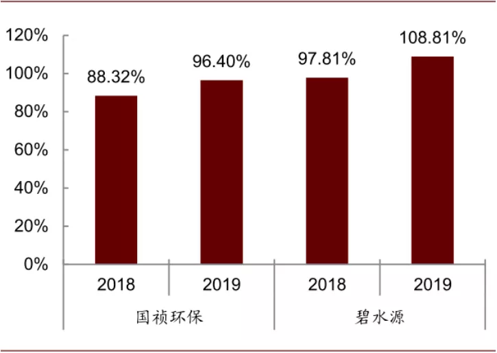 资料来源：公司公告，中金公司研究部