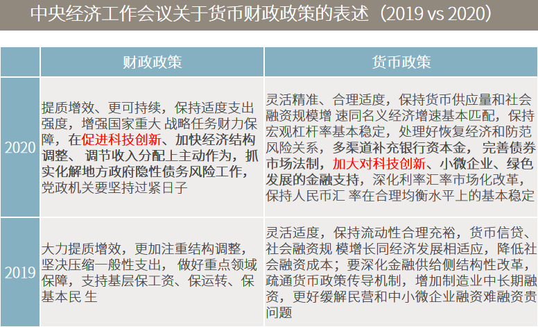 △资料来源：（上）新华社，（下）Wind，国家资产负债表研究中心，数据区间2020.12-2020.09。