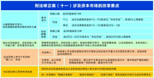 刑法修改落地 零容忍打击证券期货犯罪