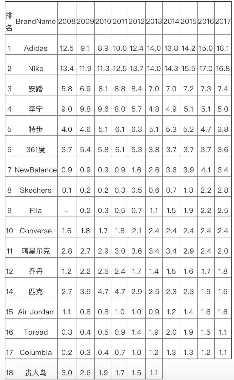 图/Euromonitor，立鼎产业研究中心