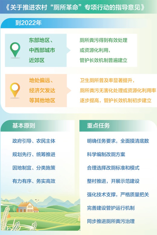 人民日报：继续扎实推进农村改厕工作