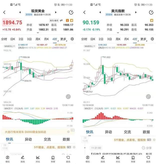 来源：金投网