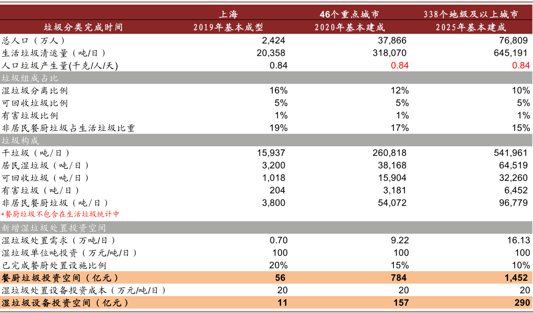 资料来源：住建部，中金公司研究部