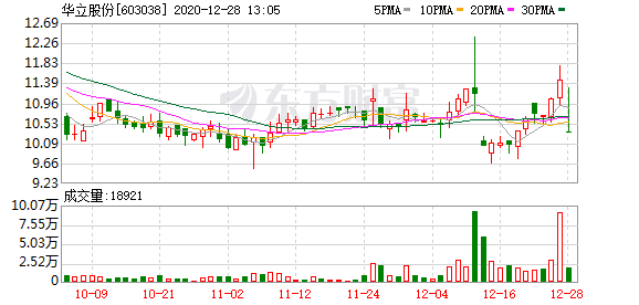 两股同时杀猪2亿资金被埋 市值已跌掉一个中石油