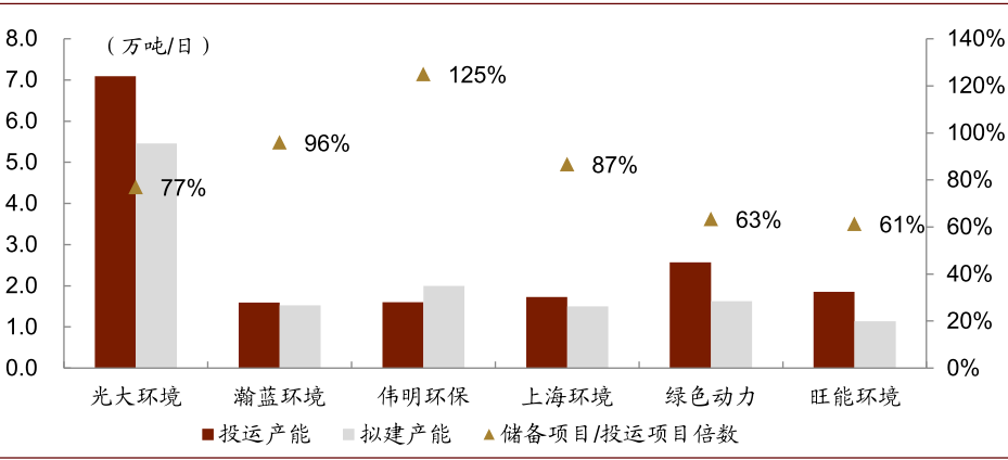 资料来源：公司公告，中金公司研究部