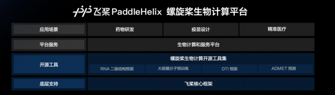 ​进军生物计算！百度发布飞桨螺旋桨PaddleHelix