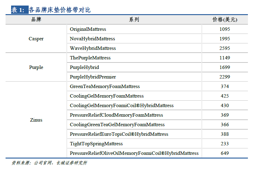 床垫十大品牌排行榜_2021年度酒店家具十大品牌排行榜公布