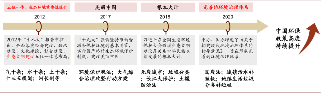 资料来源：中共中央办公厅，国务院办公厅，中金公司研究部