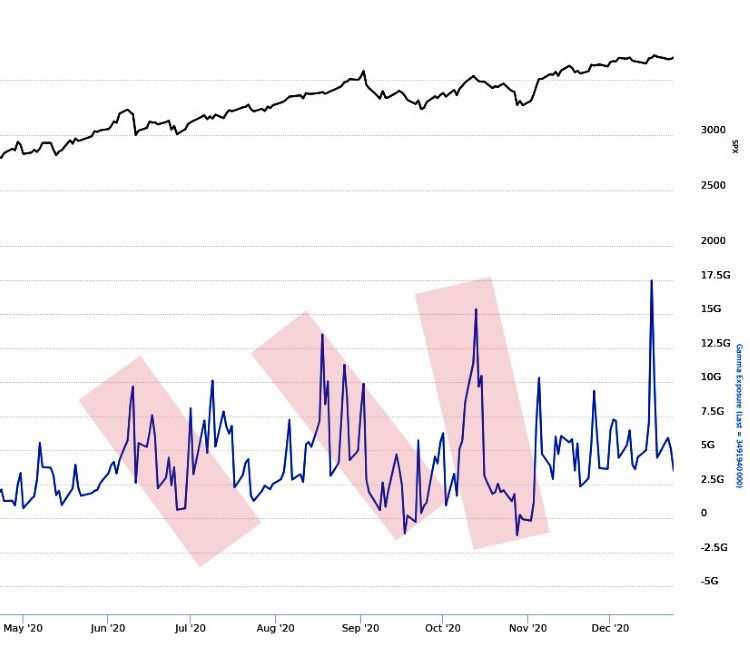 来源：sentimentrader