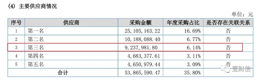 （截图为帝尔激光2017年财报）