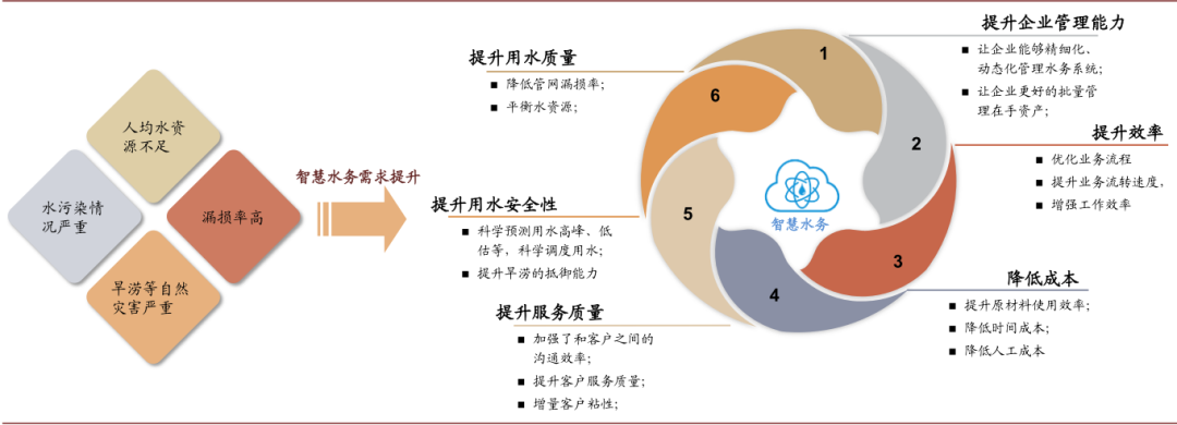 资料来源：E20，前瞻研究，中金公司研究部