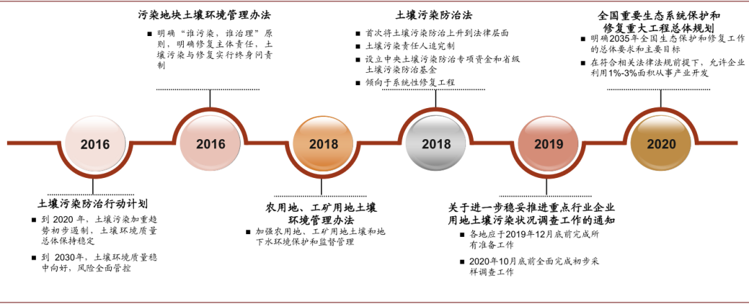 资料来源：生态环境部，中金公司研究部