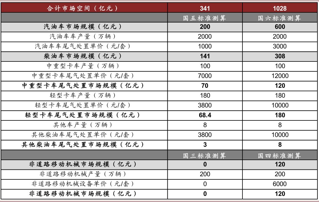 资料来源：凯龙高科招股说明书，万得资讯，中金公司研究部