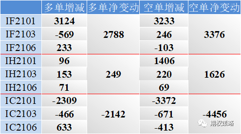 两市震荡反弹 期权市场情绪再次回暖