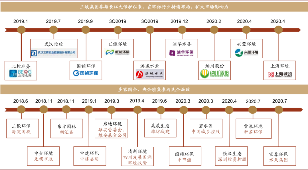 资料来源：公司公告，生态环境部，北极星，中金公司研究部