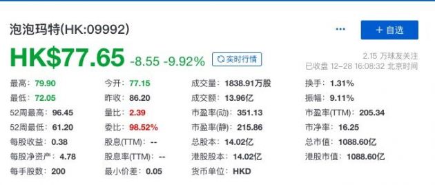 二次销售、被新华社点名  泡泡玛特股价大跌近10%