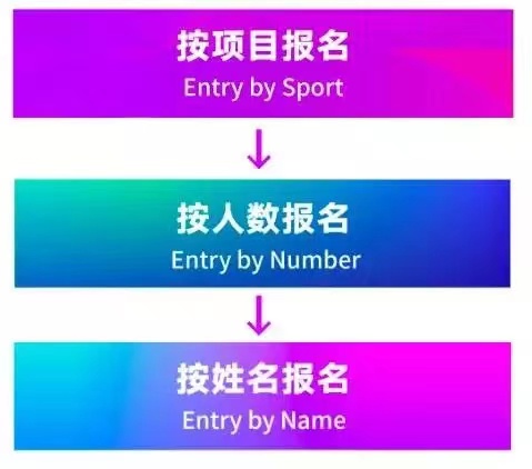 杭州亚运会启动参赛项目报名