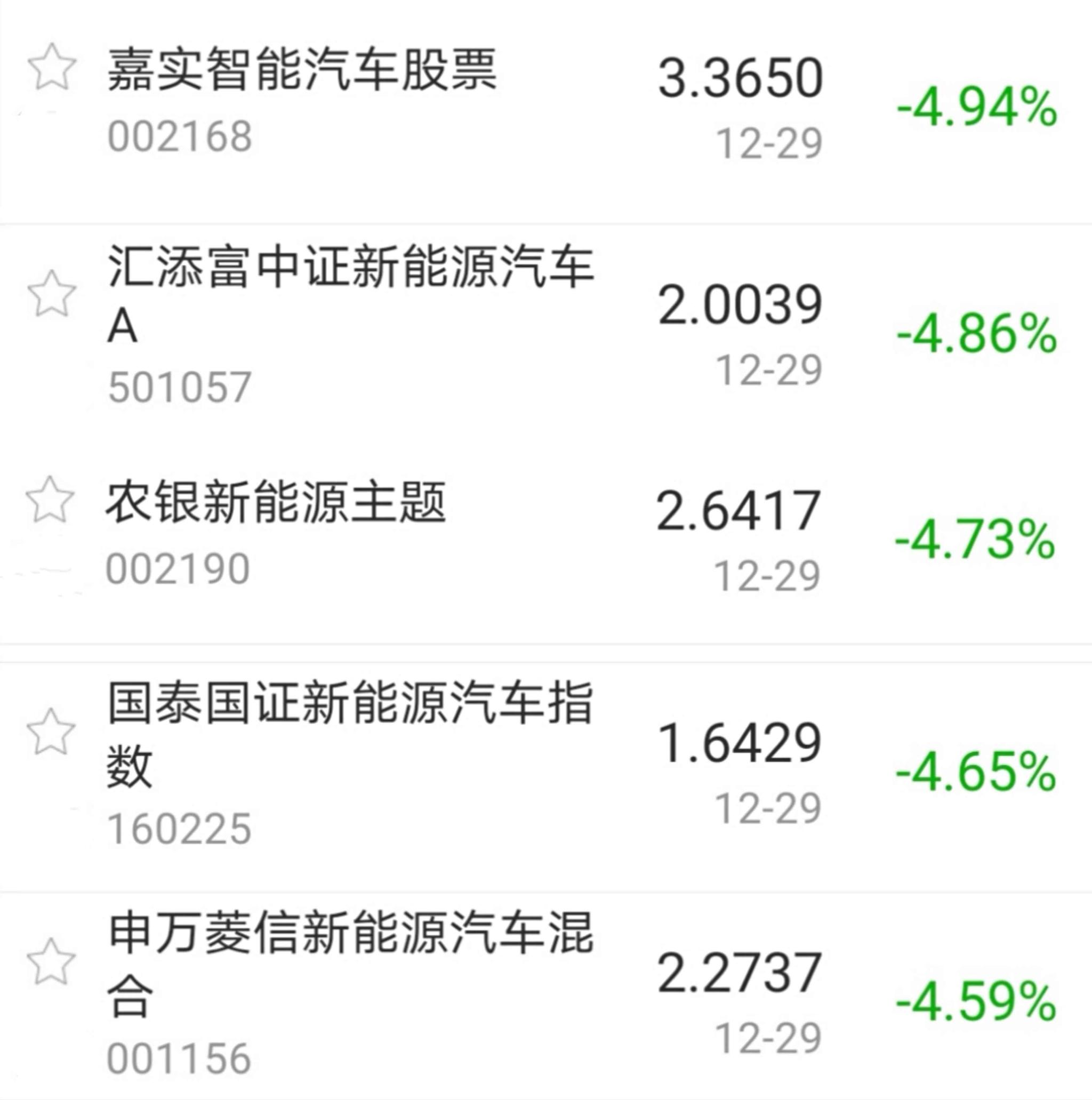 今日盘点a股三大指数收跌科技主题基金逆势上涨市场高低位切换明显节