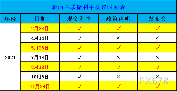 收藏吧 21年美联储等全球七大央行 决议和纪要日程一览 新西兰联储 新浪财经 新浪网