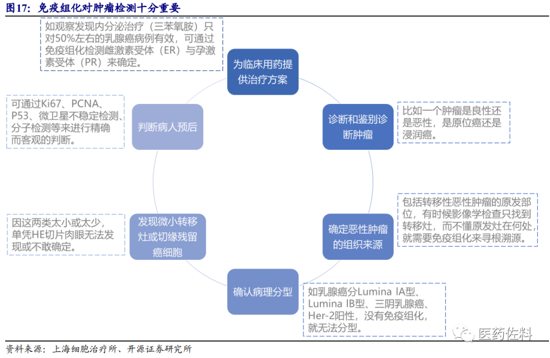 九强生物 打造国药ivd平台 开源医药 国药 新浪财经 新浪网