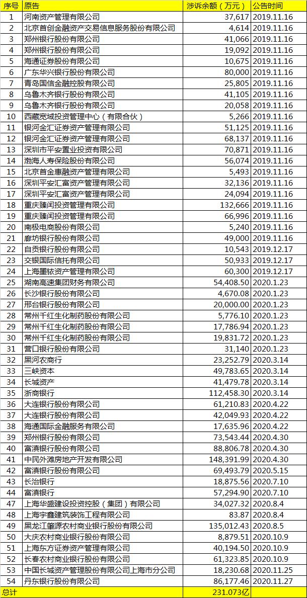 《九民纪要》引领司法实践新规范 湖南高法裁定安信信托刚兑无效