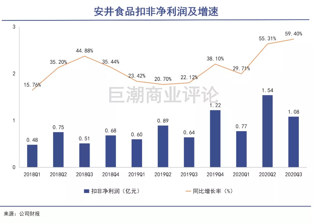 沸腾的火锅，涨个不停的股票