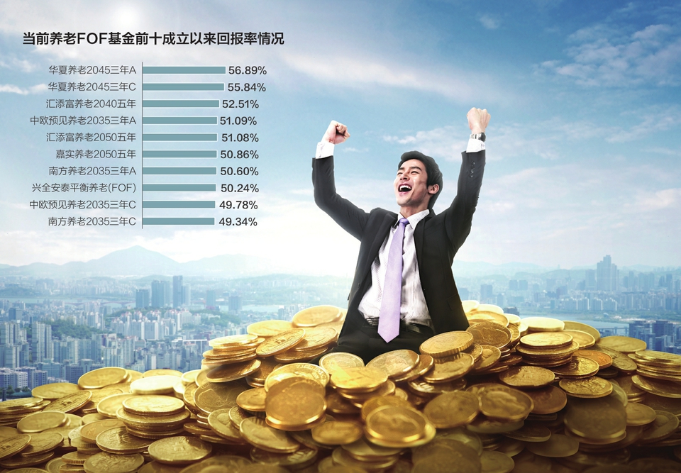 公募基金纳入税延渐行渐近 如何挑选出优质FOF基金？