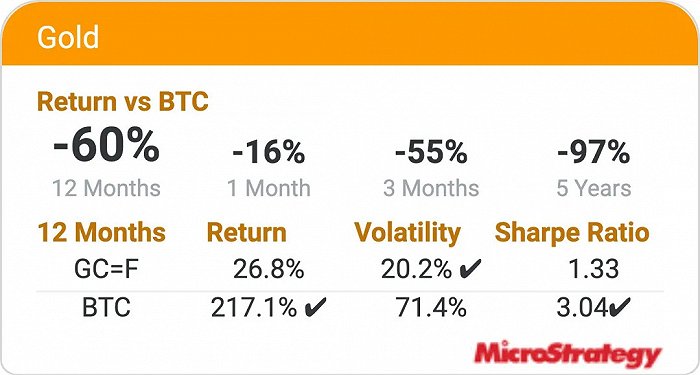 一枚2.8万美元的比特币引发的投资悲喜剧