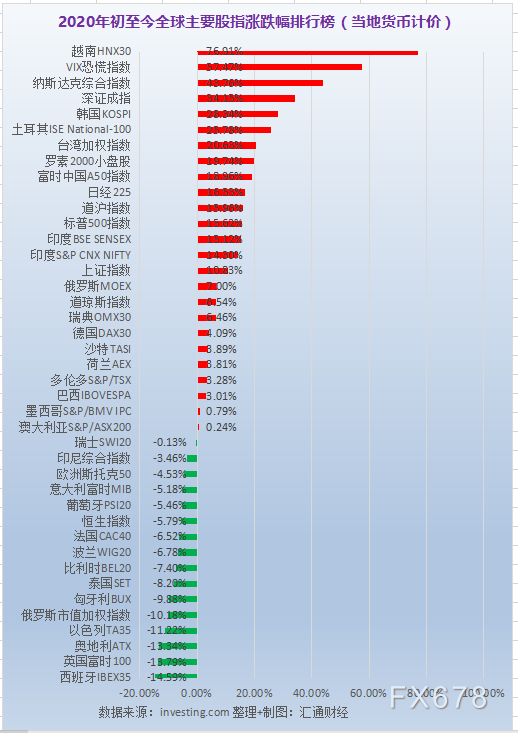 大盘股跟指数涨跌
