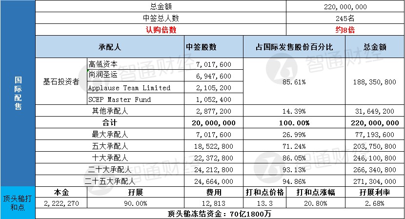 新股暗盘预告：今日下午4时15分至6时30分。