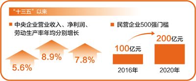 第一名!2020年 我国有133家企业进入世界500强榜单