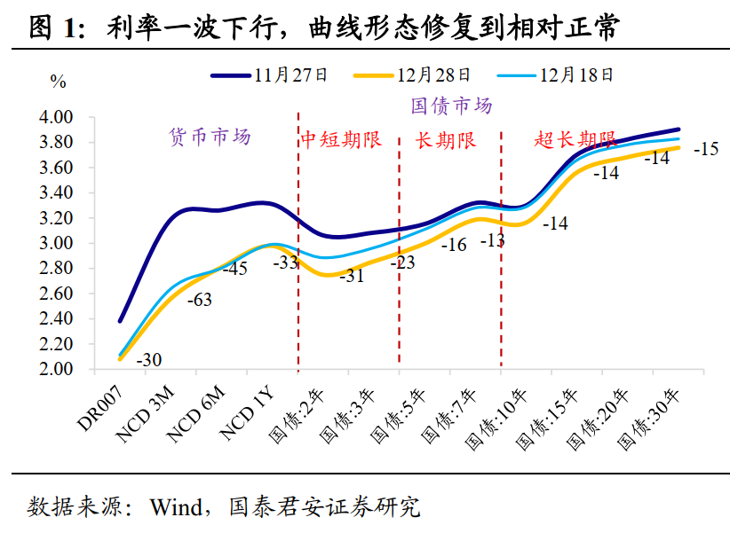 三个维度论证追涨国债的正确姿势