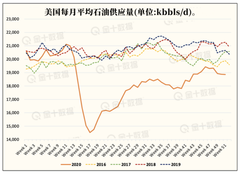 HFIResearch指出，石油开采遵循这样的循环：