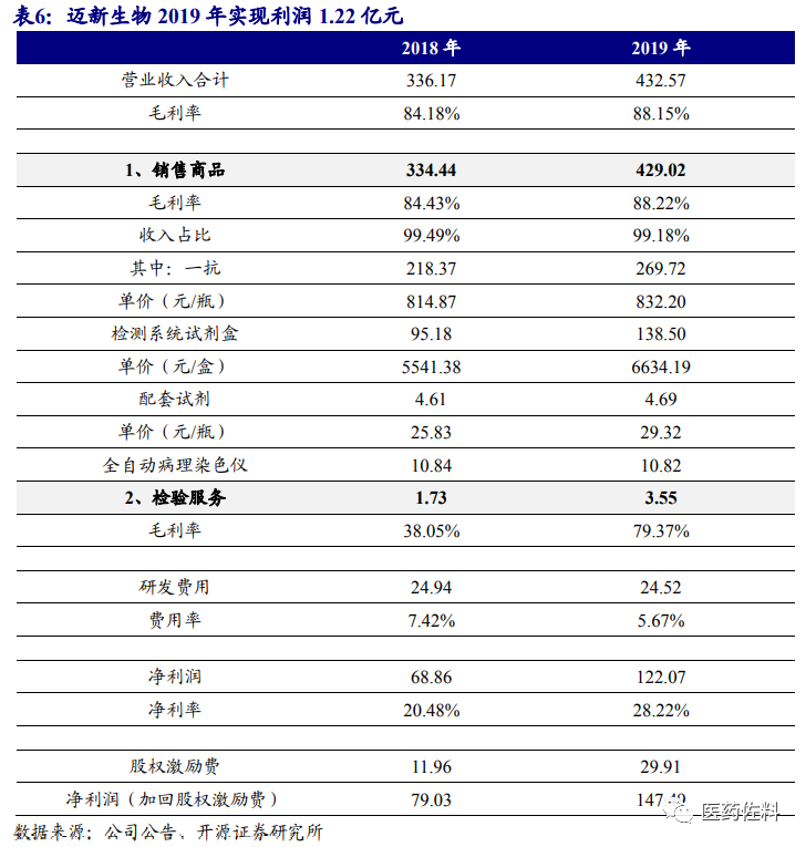 生物技术风起云涌，江西创新引领未来
