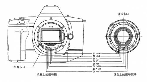 相機收購,鏡頭收購