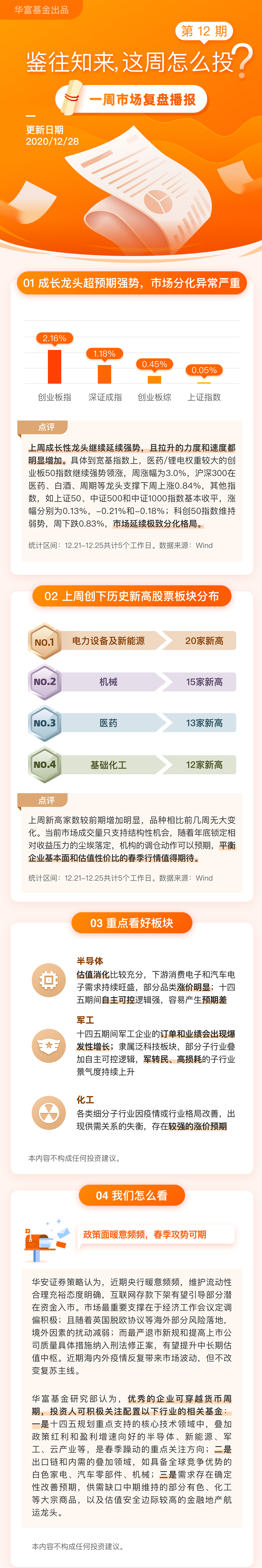 一周复盘：政策面暖意频频，春季攻势可期