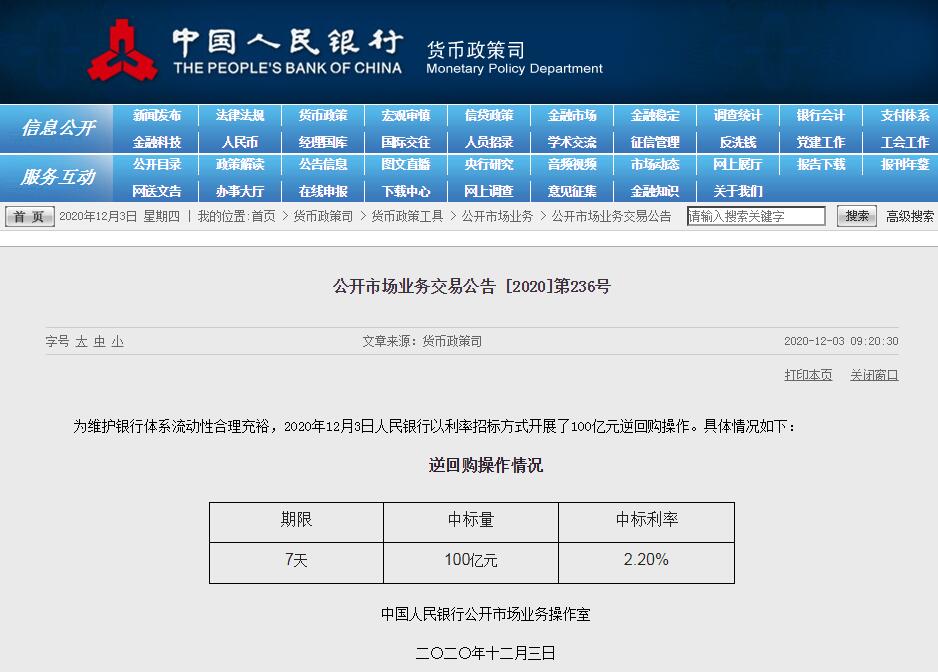 央行连续13个工作日开展逆回购 12月3日净回笼700亿