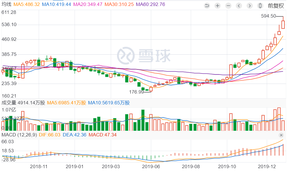 国家统计局:1至10月规模以上工业利润同比下降2.9%