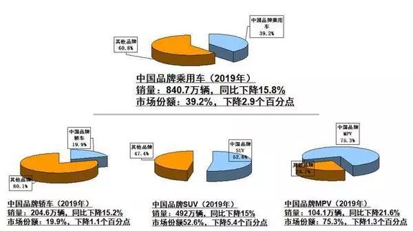 红旗HS5还是RAV4荣放，20万买SUV你选自主还是合资？