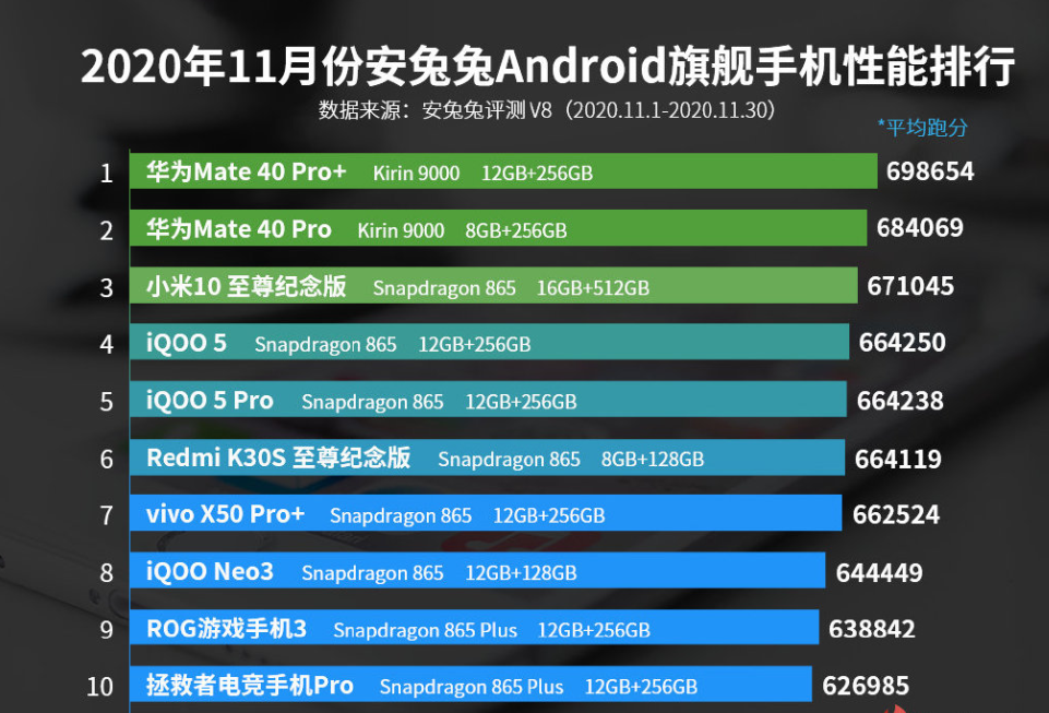 霸占排行榜_现役30+输球排行榜!湖网霸占前五,詹姆斯第一,哈登再次“拉胯”(2)