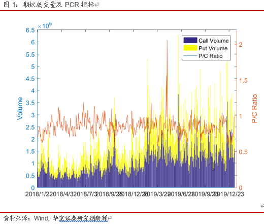 50ETF期权日报（20200123）：金融板块疲软，50ETF期权成交活跃