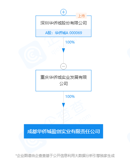 华侨城：成都“搁浅”的美丽汇