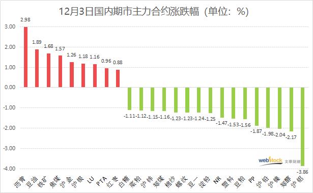 有色金属全面沦陷 铁矿石新高复新高